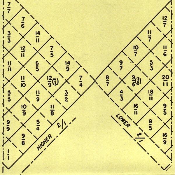 Study In an Ancient Phrygian Scale (Partch)